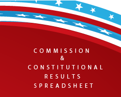 2016 General Elections: County Commissioner Results